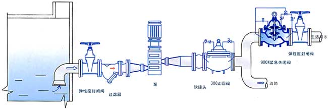 900X紧急关闭阀