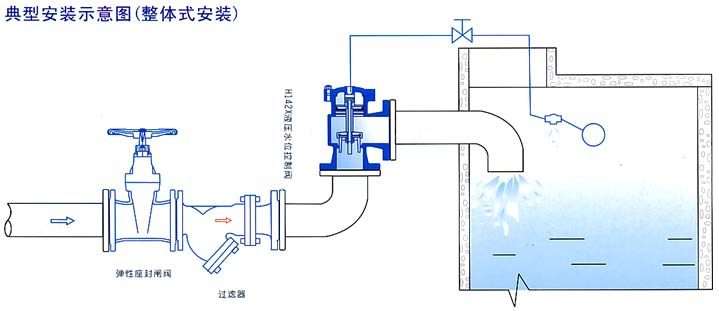 H142X液压水位控制阀结构示意图
