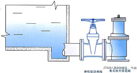 J744X液压角式快开排泥阀安装示意图