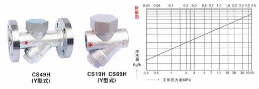 CS49H-16(25,40)C热动力式(圆盘式)(Y型)疏水阀结构示意图